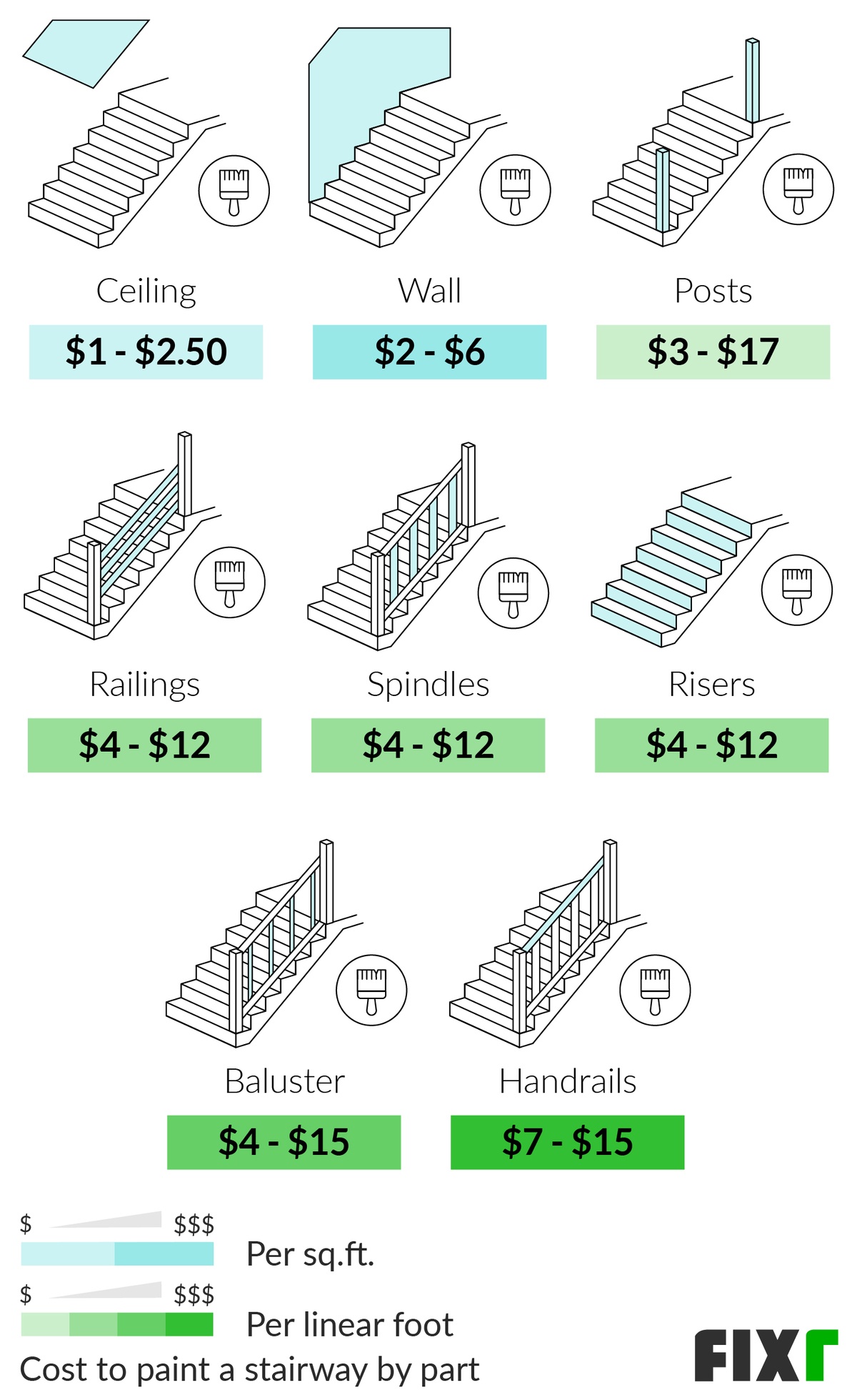 How Much Does It Cost to Paint Stair Railing