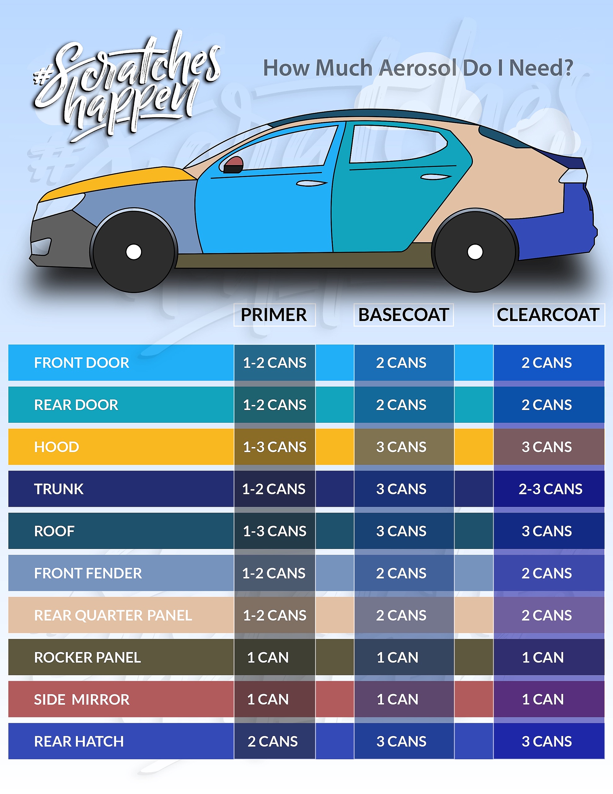 How Many Cans of Spray Paint to Paint a Car