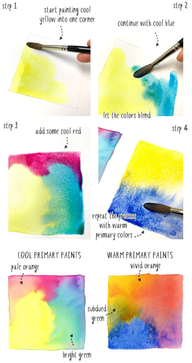 How to Paint Watercolors for Beginners